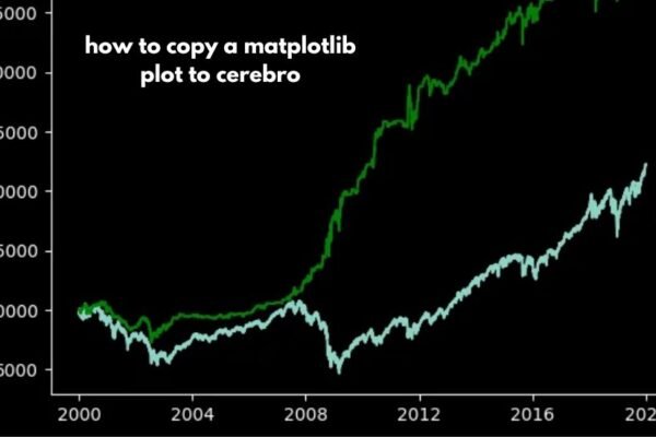 how to copy a matplotlib plot to cerebro