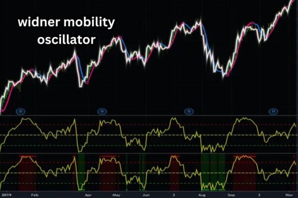 widner mobility oscillator